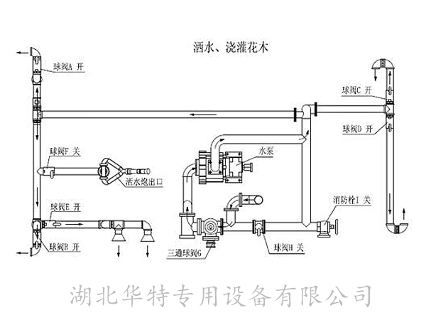 灑水車電動水炮